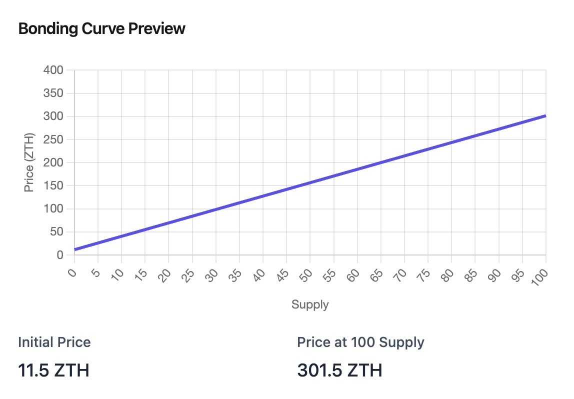 Bonding curve preview